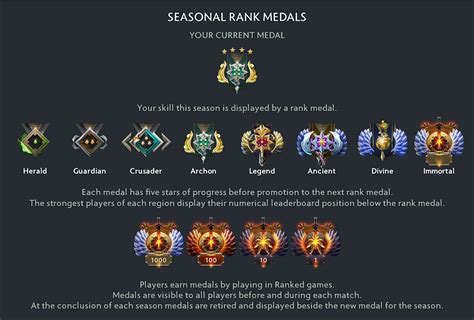 Dota 2 ranks: ranking system explained, MMR, and .